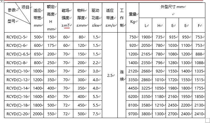 除鐵器規格型號含義