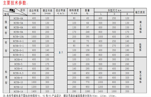 永磁除鐵器，天津RCYB-4平板式永磁除鐵器維護知識參數_內部磁塊安裝方法_天津RCYB-4平板式永磁除鐵器規格型號價格 